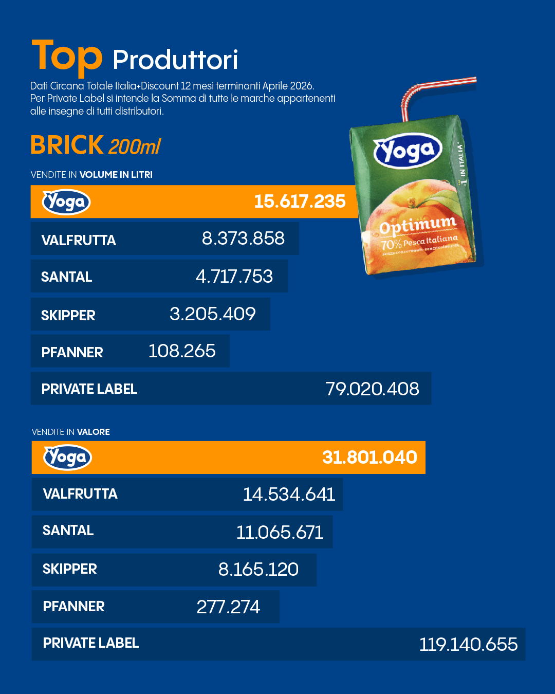 Optimum senza zuccheri aggiunti Brik