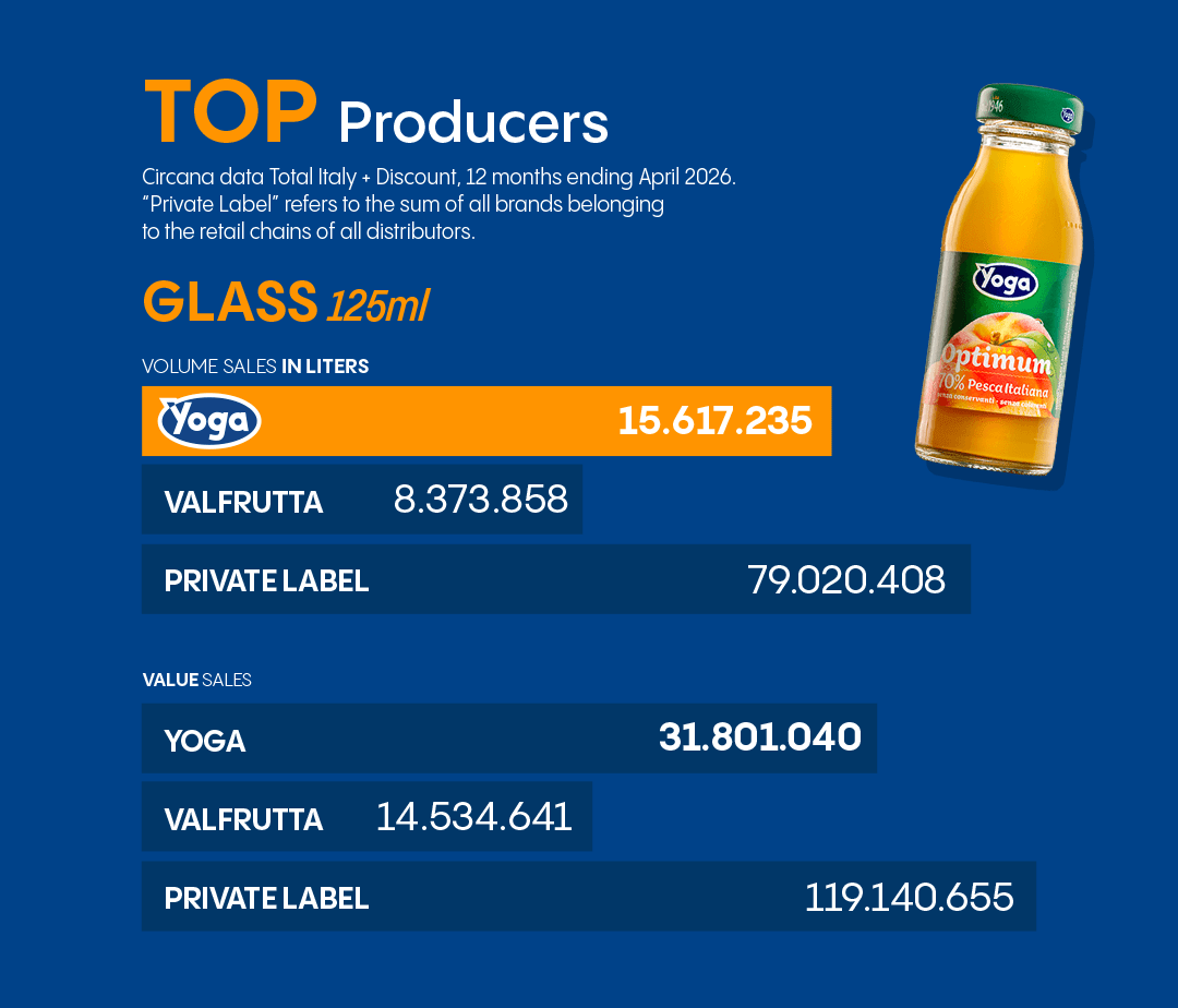 Yoga_scheda_vetro_EN Optimum without added sugars glass