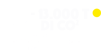 13000-di-co2