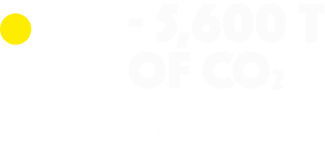 5,6k-tons